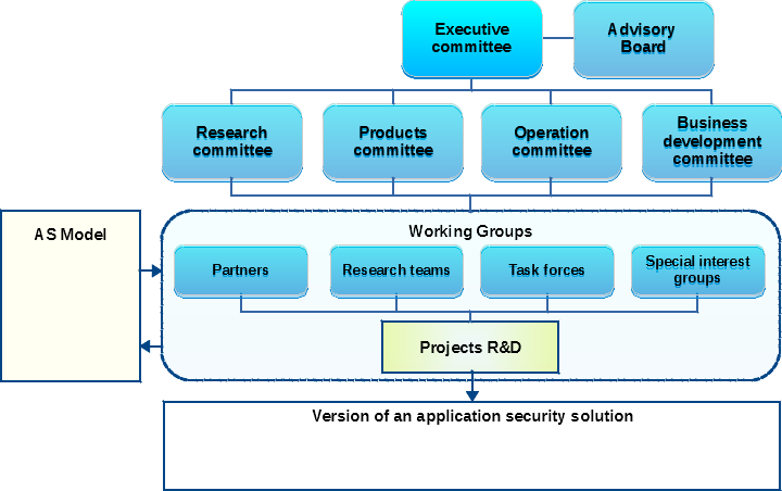 Cogentas organizational structure