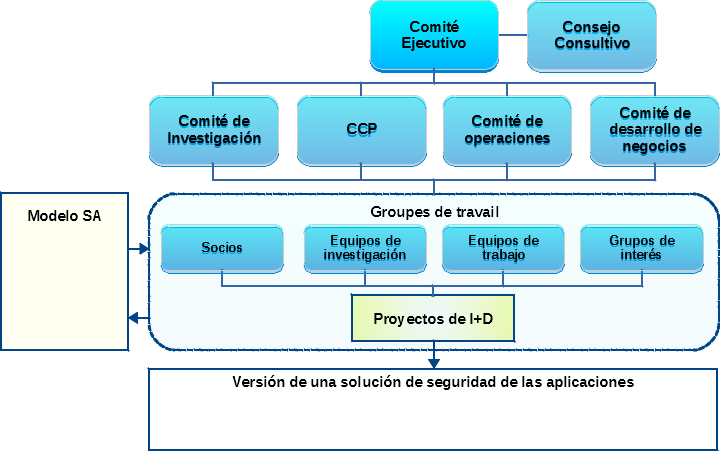 Estructura organizativa Cogentas