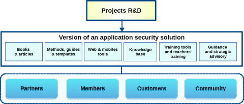 Cogentas' organizational structure, v1.6a EN - AS Solution_1080.png