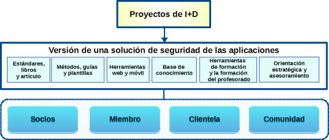 Cogentas' organizational structure, v1.6a ES - AS Solution_1080.png Cogentas' organizational structure, v1.6a ES - AS Solution_1080.png