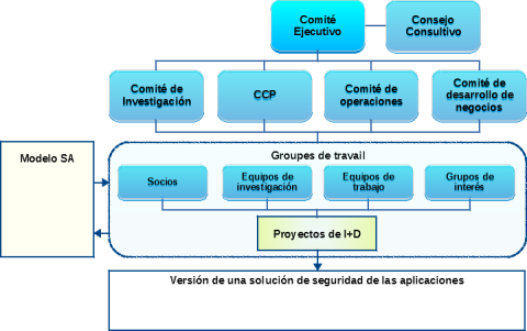 Cogentas' organizational structure, v1.6a ES - Organization_720.png Cogentas' organizational structure, v1.6a ES - Organization_720.png