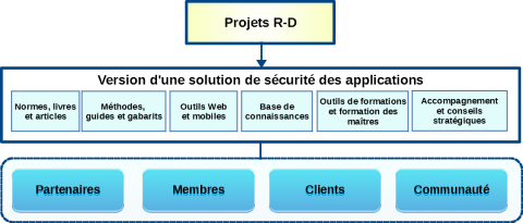 Cogentas' organizational structure, v1.6a FR - AS Solution_1080.png Cogentas' organizational structure, v1.6a FR - AS Solution_1080.png