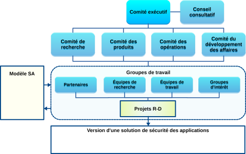 Cogentas' organizational structure, v1.6a FR - Organization.png Cogentas' organizational structure, v1.6a FR - Organization.png